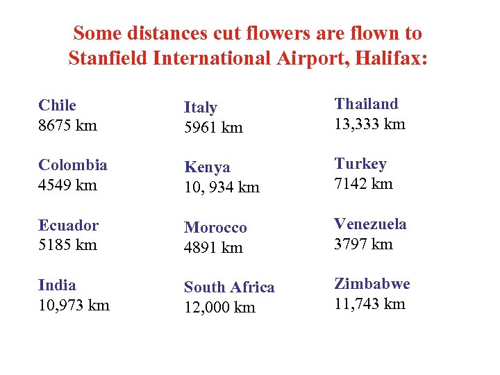 Some distances cut flowers are flown to Stanfield International Airport, Halifax: Chile 8675 km