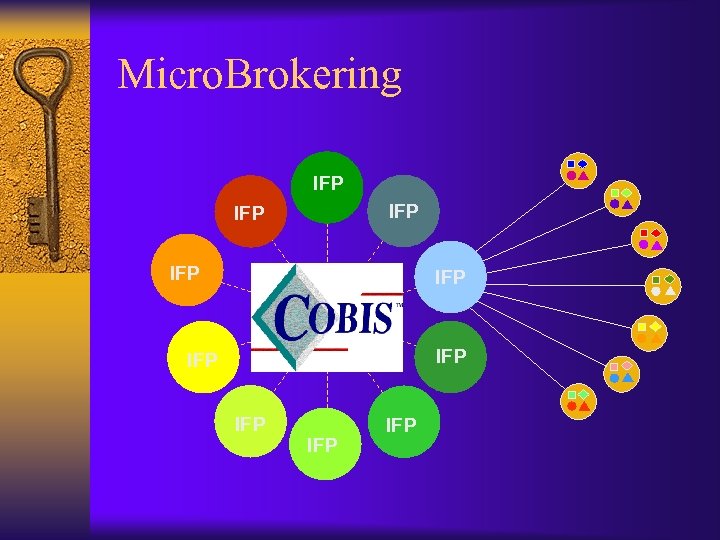 Micro. Brokering IFP IFP IFP 