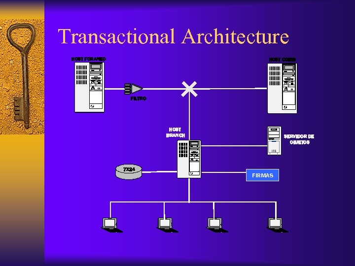 Transactional Architecture HOST FORANEO HOST COBIS FILTRO HOST BRANCH 7 X 24 SERVIDOR DE