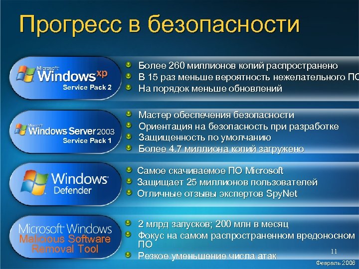 Прогресс безопасности. Порядок и Прогресс. Классификация продуктов Microsoft.