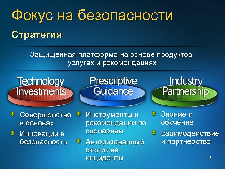 Фокус на безопасности Стратегия Защищенная платформа на основе продуктов, услугах и рекомендациях Совершенство в