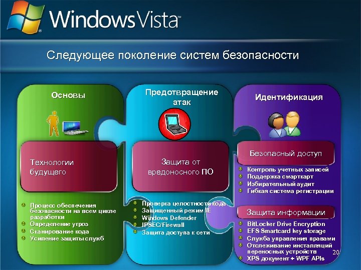 Следующее поколение систем безопасности Основы Технологии будущего Процесс обеспечения безопасности на всем цикле разработки