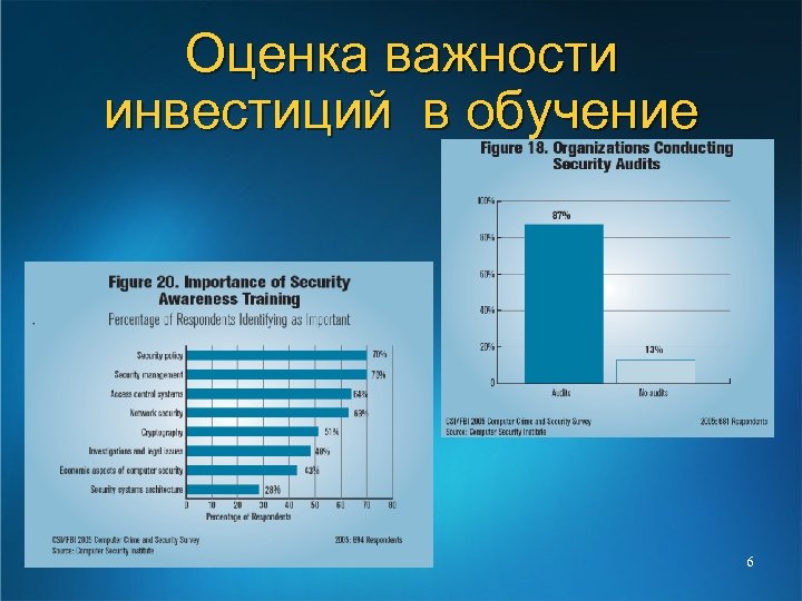 Оценка важности инвестиций в обучение 6 