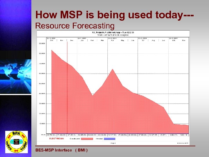 How MSP is being used today--Resource Forecasting BES-MSP Interface ( BMI ) 
