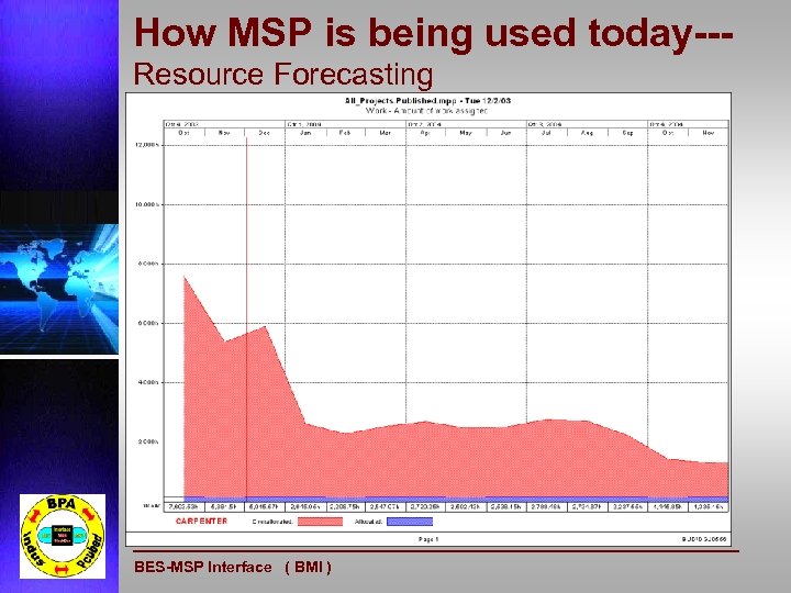 How MSP is being used today--Resource Forecasting BES-MSP Interface ( BMI ) 