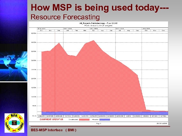 How MSP is being used today--Resource Forecasting BES-MSP Interface ( BMI ) 