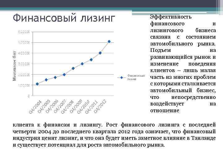 Финансовый лизинг Эффективность финансового и лизингового бизнеса связана с состоянием автомобильного рынка. Подъем на