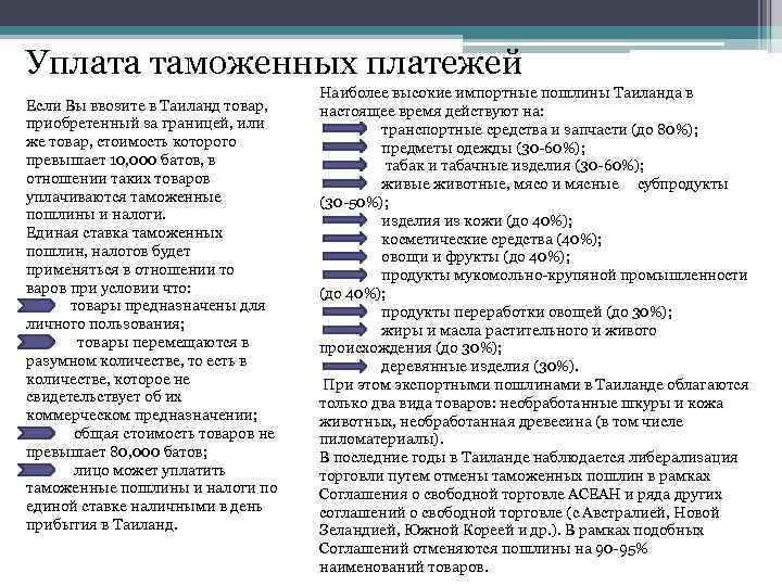 Уплата таможенных платежей Если Вы ввозите в Таиланд товар, приобретенный за границей, или же