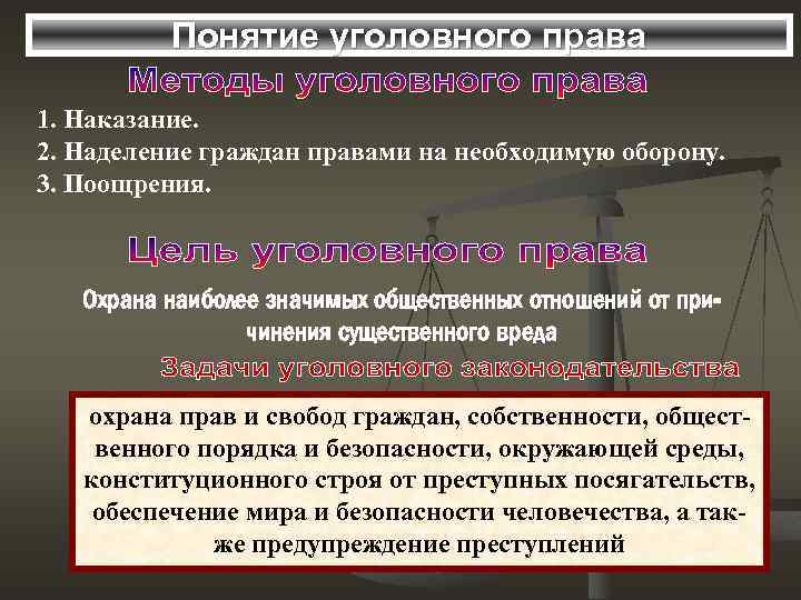 Понятие уголовного права 1. Наказание. 2. Наделение граждан правами на необходимую оборону. 3. Поощрения.