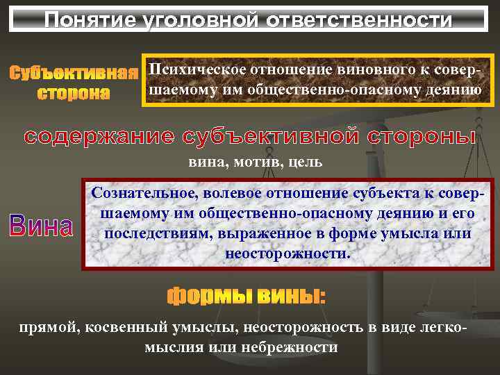 Понятие уголовной ответственности. Отношение субъекта к деянию и последствиям это. Психическое отношение субъекта к совершенному деянию и его. Как называется отношение субъекта к деянию и последствиям:. Вина мотив цель презентация.