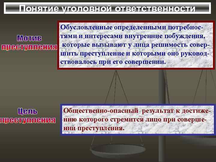 Понятие уголовной ответственности Обусловленные определенными потребностями и интересами внутренние побуждения, которые вызывают у лица