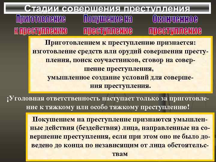 Способы совершения компьютерных преступлений курсовая