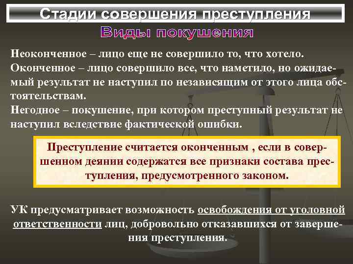 Стадии совершения преступления Неоконченное – лицо еще не совершило то, что хотело. Оконченное –