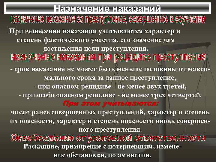 Назначение наказаний При вынесении наказания учитываются характер и степень фактического участия, его значение для
