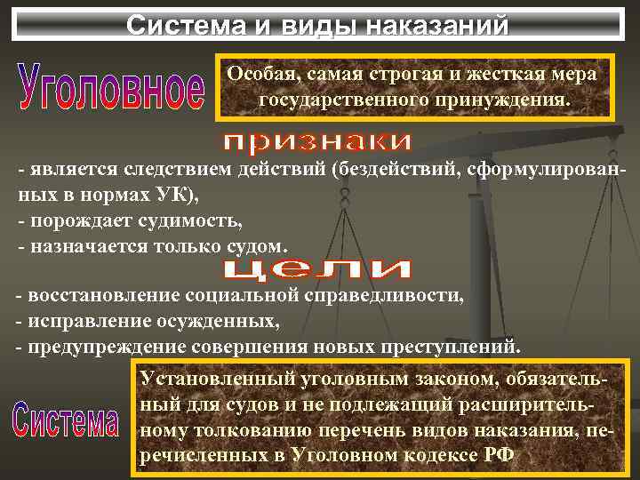 Система и виды наказаний Особая, самая строгая и жесткая мера государственного принуждения. - является