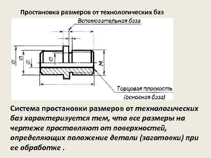 Технологическая база