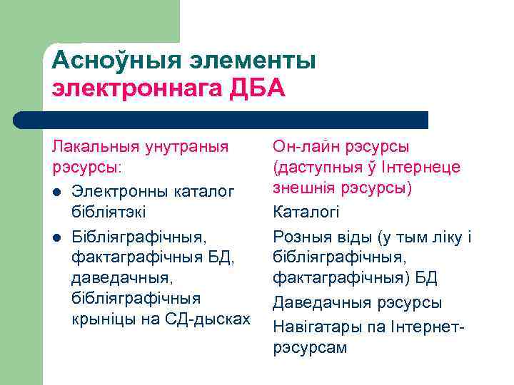  Асноўныя элементы электроннага ДБА Лакальныя унутраныя рэсурсы: l Электронны каталог бібліятэкі l Бібліяграфічныя,