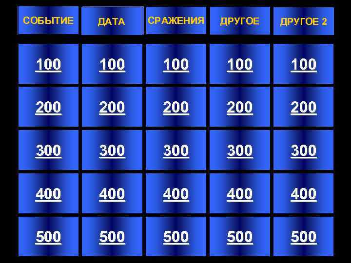 СОБЫТИЕ ДАТА СРАЖЕНИЯ ДРУГОЕ 2 100 100 100 200 200 200 300 300 300