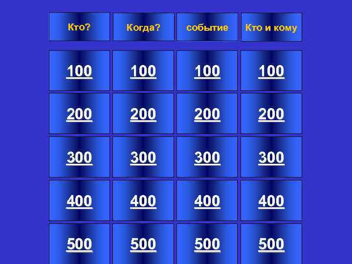 Кто? Когда? событие Кто и кому 100 100 200 200 300 300 400 400