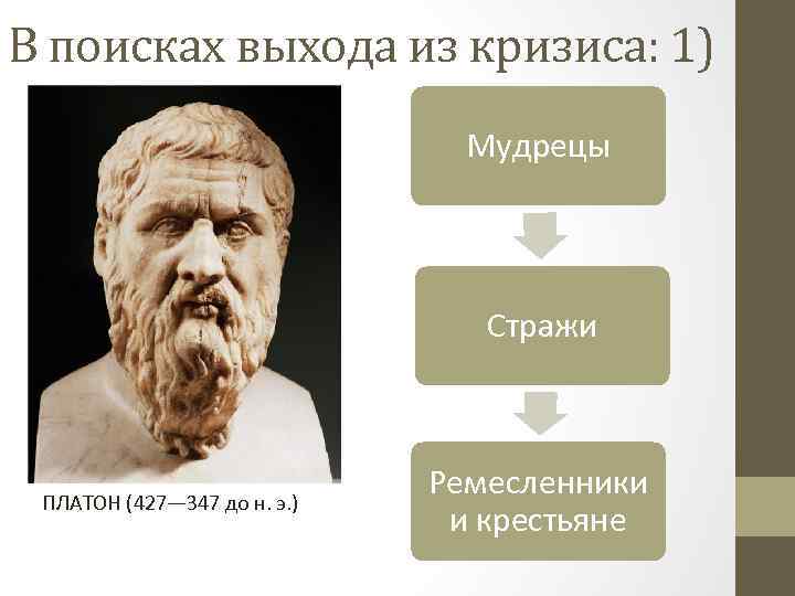 В поисках выхода из кризиса: 1) Мудрецы Стражи ПЛАТОН (427— 347 до н. э.