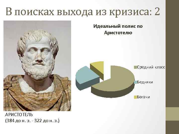 В поисках выхода из кризиса: 2 Идеальный полис по Аристотелю Средний класс Бедняки Богачи