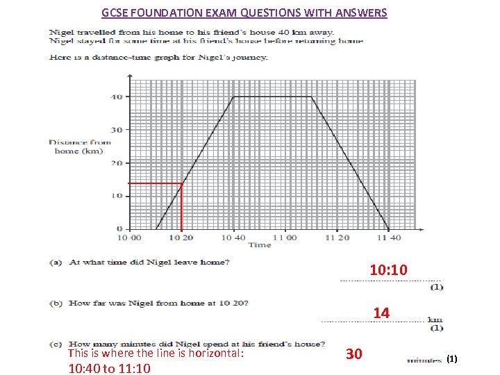 GCSE FOUNDATION EXAM QUESTIONS WITH ANSWERS 10: 10 14 This is where the line