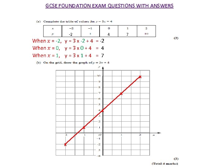 GCSE FOUNDATION EXAM QUESTIONS WITH ANSWERS -2 4 y = 3 x -2 +