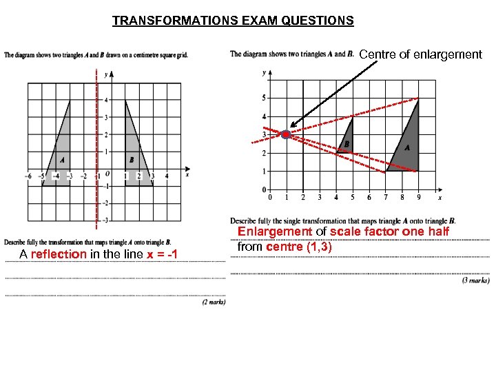 TRANSFORMATIONS EXAM QUESTIONS Centre of enlargement A reflection in the line x = -1