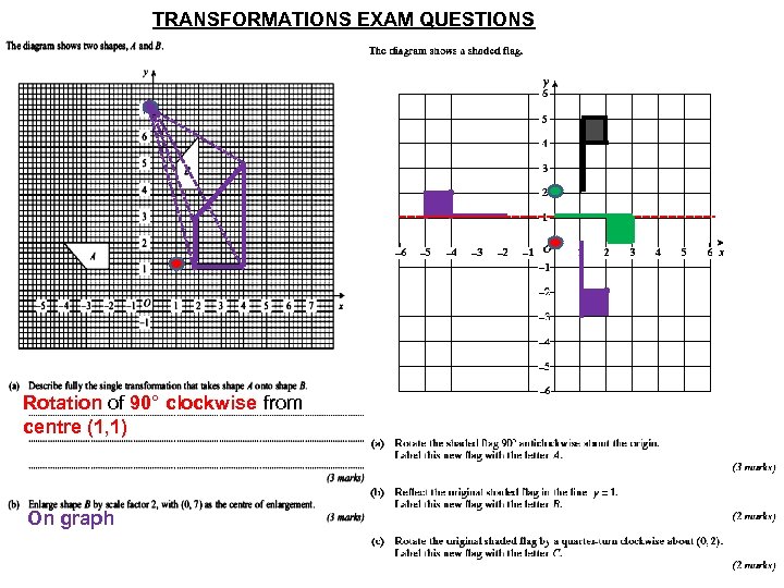 TRANSFORMATIONS EXAM QUESTIONS Rotation of 90° clockwise from centre (1, 1) On graph 