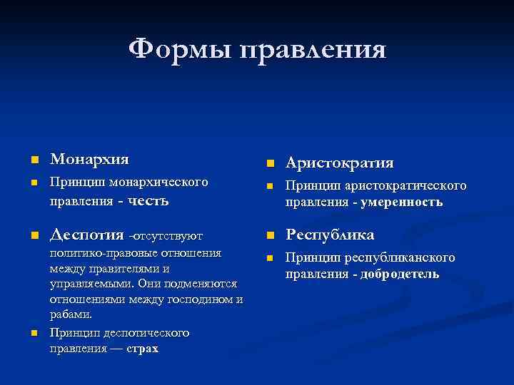 Формы правления n Монархия n Принцип монархического правления - честь n Деспотия -отсутствуют n