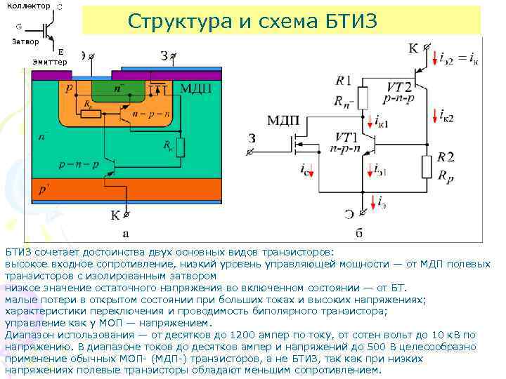 Структура и схема БТИЗ сочетает достоинства двух основных видов транзисторов: высокое входное сопротивление, низкий