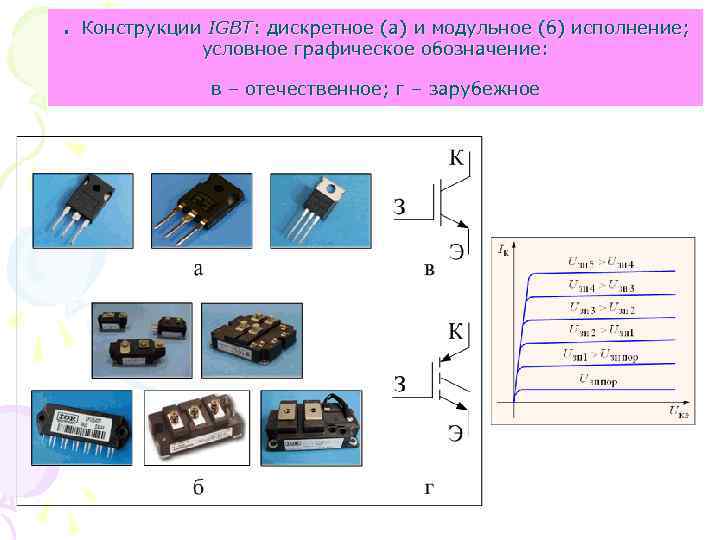 Дополните схему классификации полупроводниковых приборов