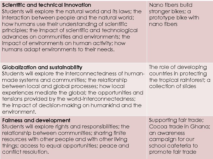 Scientific and technical innovation Students will explore the natural world and its laws; the