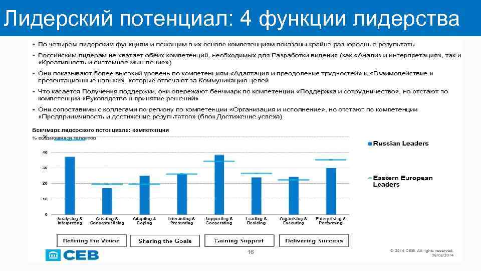 Лидерский потенциал: 4 функции лидерства 