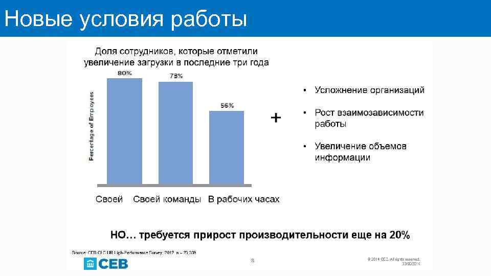 Новые условия работы 