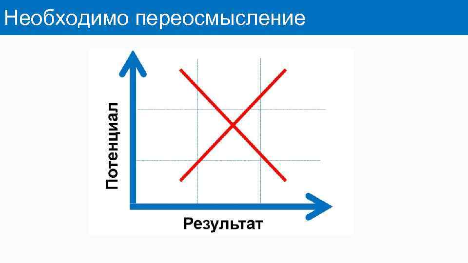 Необходимо переосмысление 