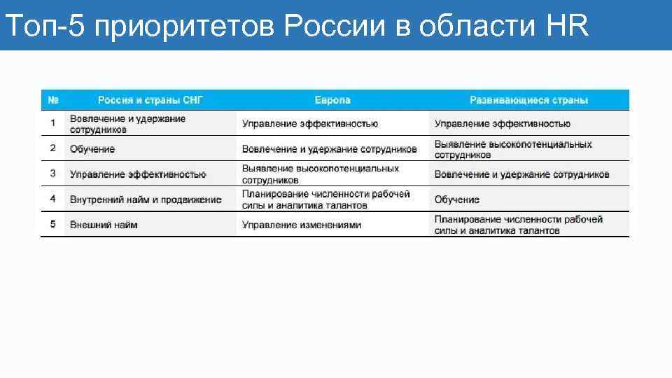 Топ-5 приоритетов России в области HR 