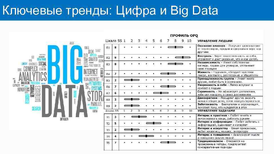 Ключевые тренды: Цифра и Big Data 