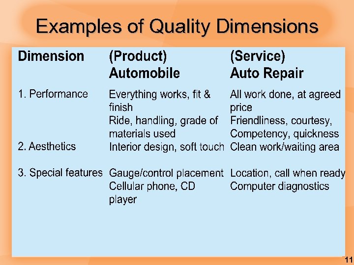 Examples of Quality Dimensions 11 