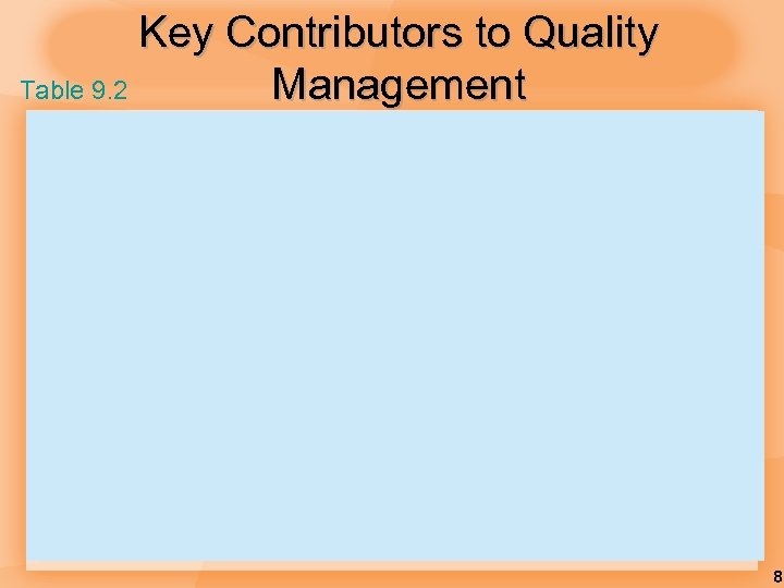 Key Contributors to Quality Management Table 9. 2 8 