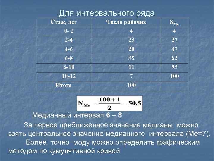 Для интервального ряда Стаж, лет Число рабочих SМе 0 - 2 4 4 2