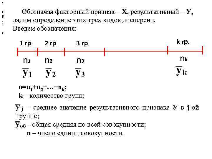 1 г р. 1 г Обозначая факторный признак – Х, результативный – У, дадим