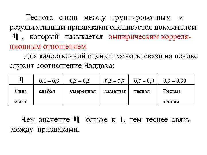 Теснота связи между группировочным и результативным признаками оценивается показателем , который называется эмпирическим корреляционным