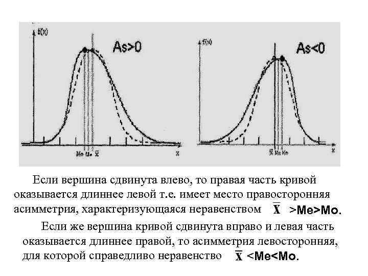 Части кривой