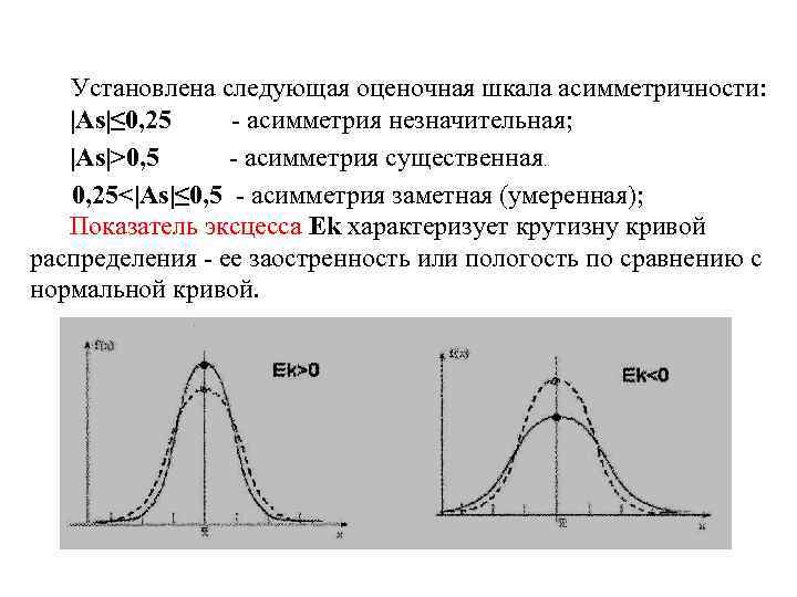 Установлена следующая оценочная шкала асимметричности: |As|≤ 0, 25 - асимметрия незначительная; |As|>0, 5 -