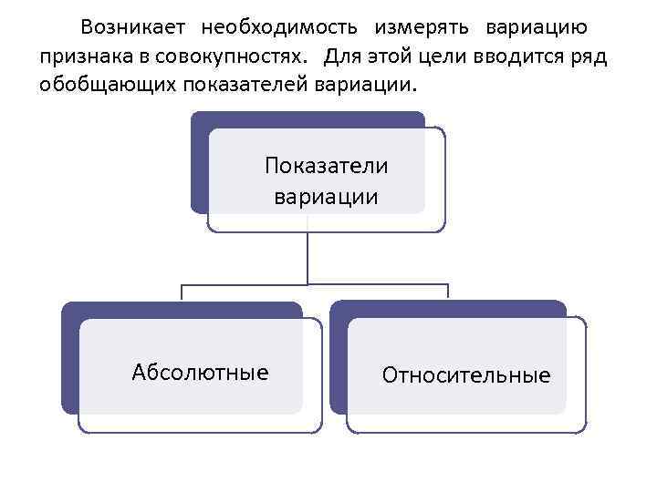 Возникает необходимость измерять вариацию признака в совокупностях. Для этой цели вводится ряд обобщающих показателей