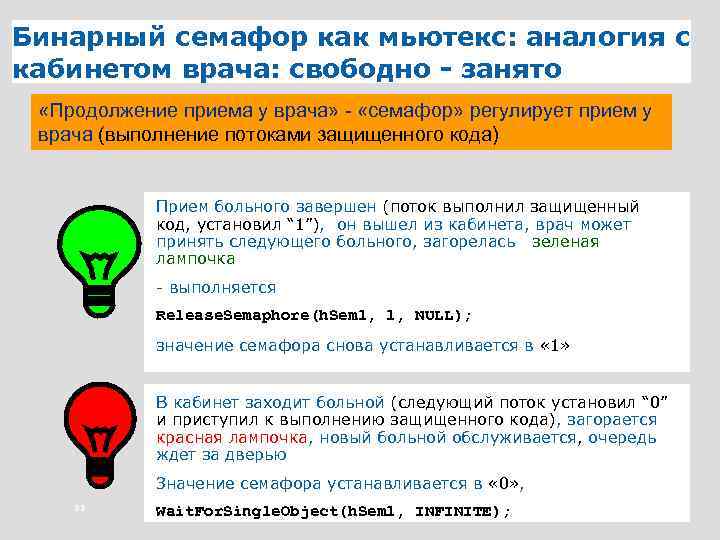 Бинарный семафор как мьютекс: аналогия с кабинетом врача: свободно - занято «Продолжение приема у