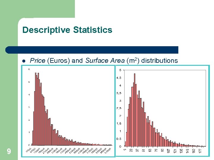 Descriptive Statistics l 9 Price (Euros) and Surface Area (m 2) distributions 