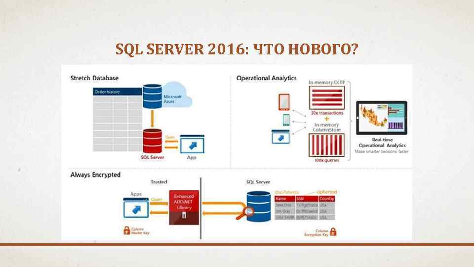 SQL SERVER 2016: ЧТО НОВОГО? 