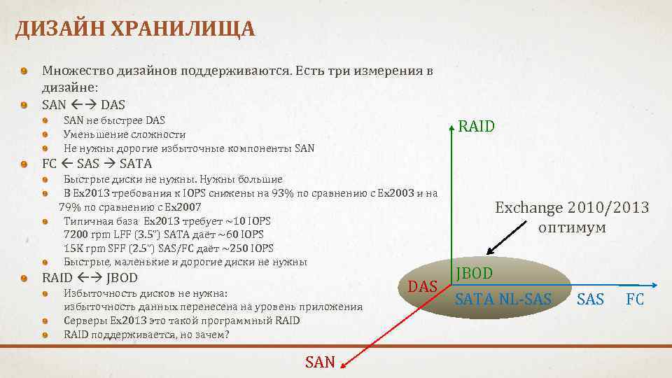 ДИЗАЙН ХРАНИЛИЩА Множество дизайнов поддерживаются. Есть три измерения в дизайне: SAN DAS SAN не